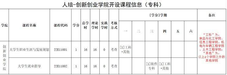 人培-球速体育开课课程信息