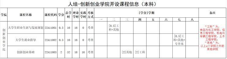 人培-球速体育开课课程信息